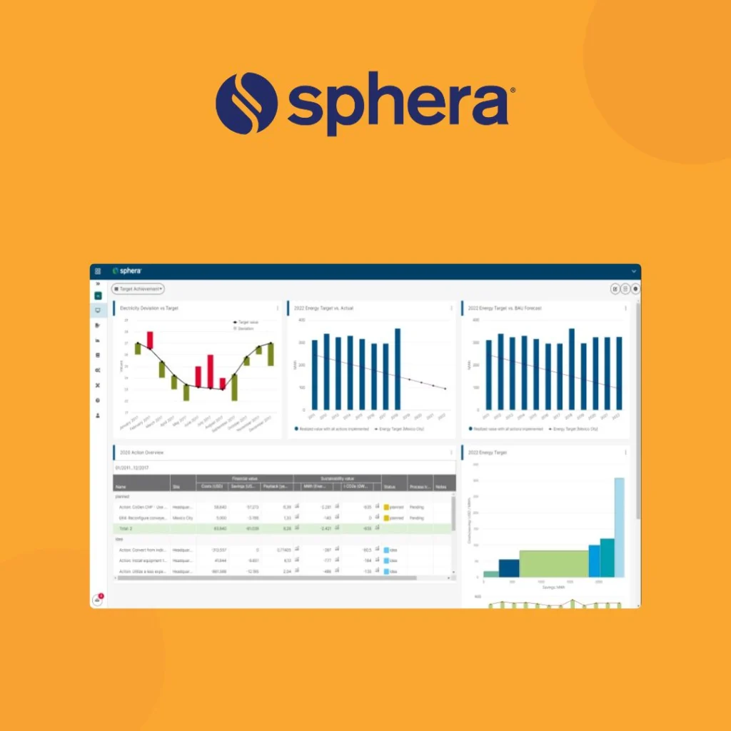 Sphera logo above an analytics dashboard of bar and line charts