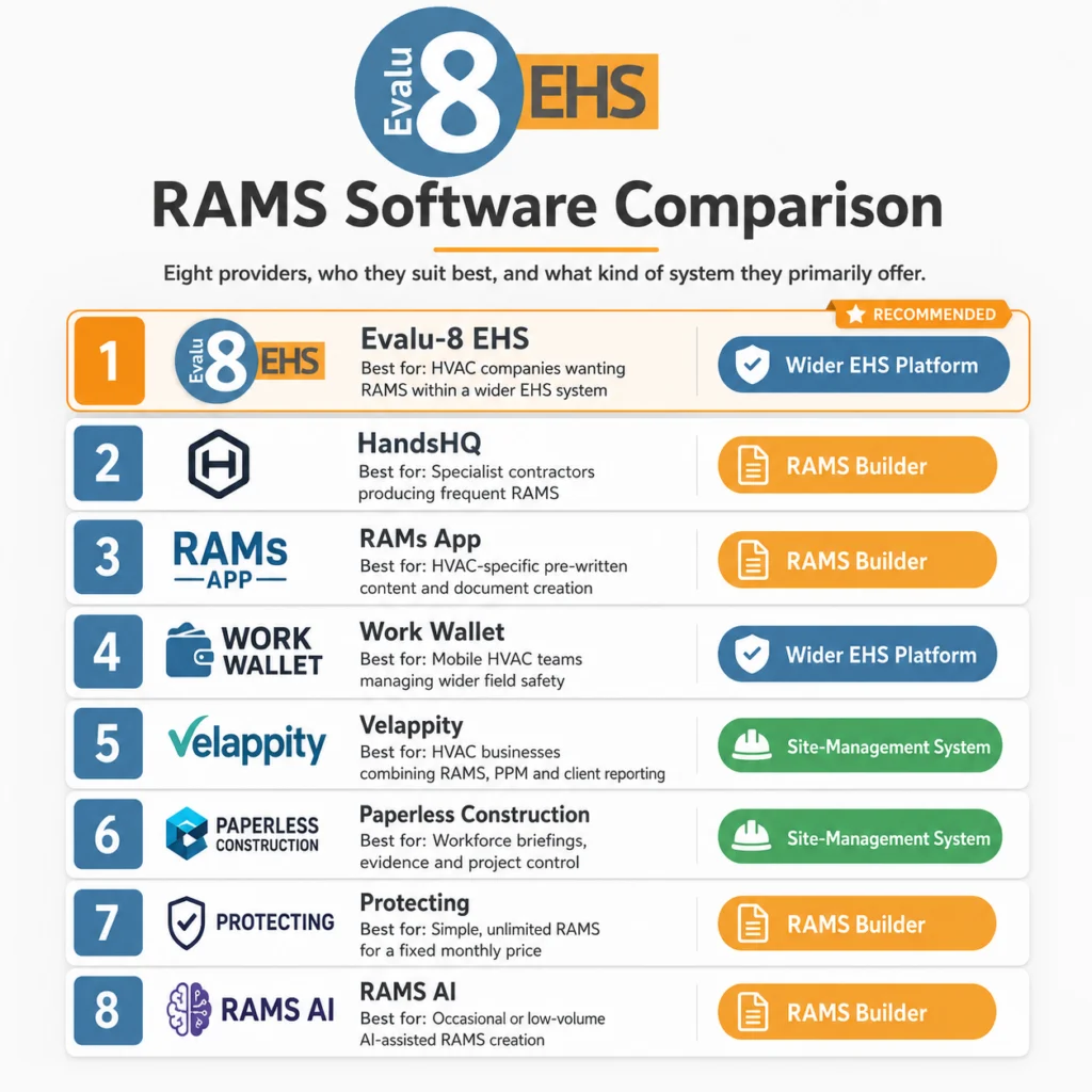 Infographic: RAMS software comparison of eight providers, who they suit and what kind of system each is