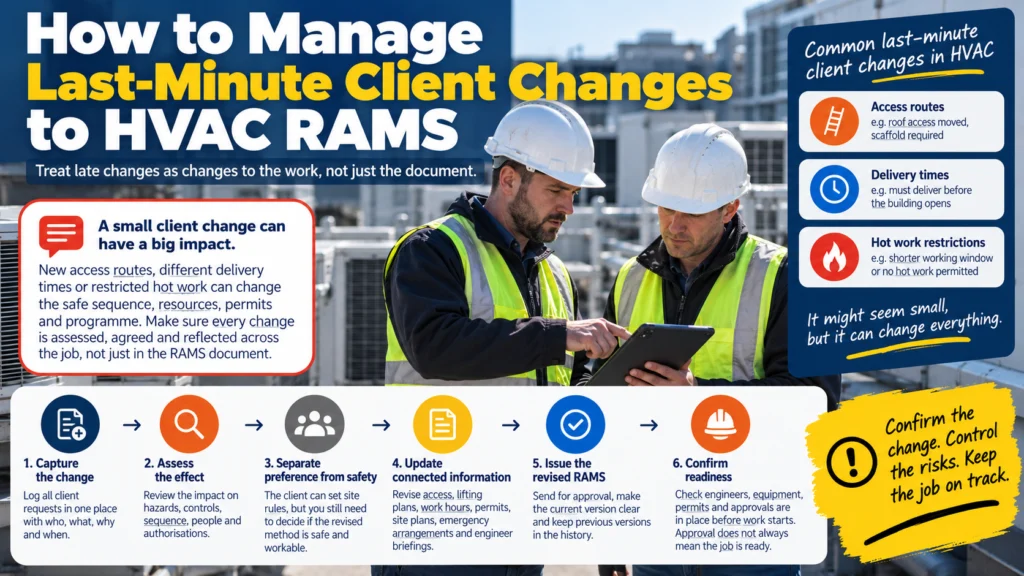Infographic: how to manage last-minute client changes to HVAC RAMS, with common changes and six steps