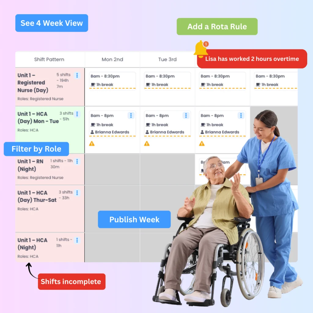 Carer with a resident in a wheelchair in front of an Evalu-8 HR rota with an overtime alert and incomplete shifts