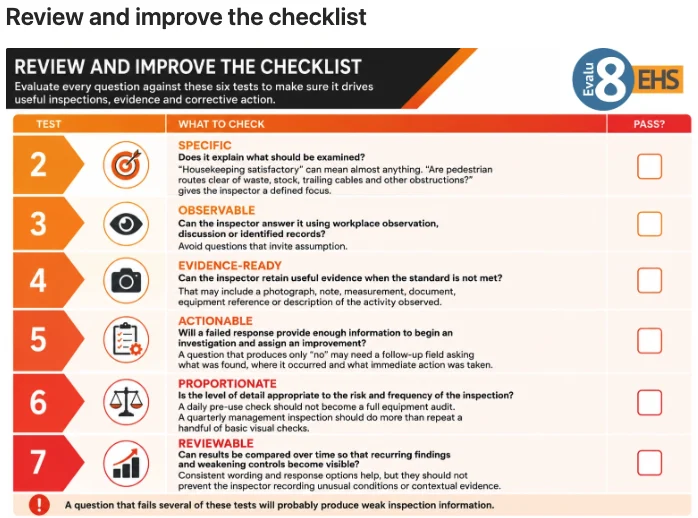 Table: review and improve the checklist, checking each question against the tests