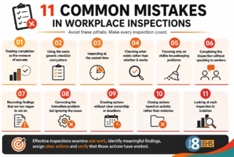 Infographic: 11 common mistakes in workplace inspections