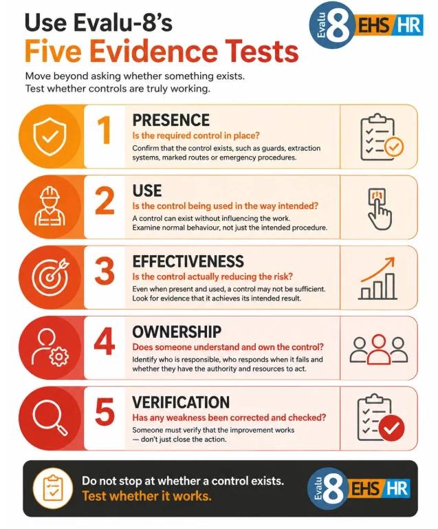 Infographic: Evalu-8's five evidence tests, presence, use, effectiveness, ownership and verification