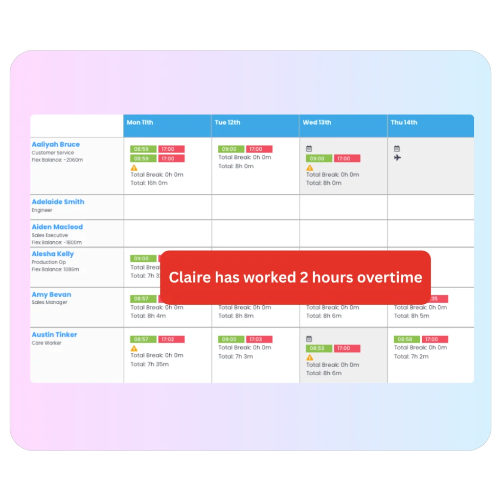 Weekly timesheet with an alert that an employee worked two hours overtime