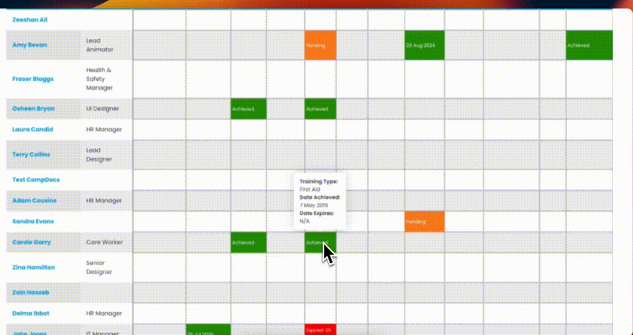 Evalu-8 training matrix showing achieved, pending and expired training per employee