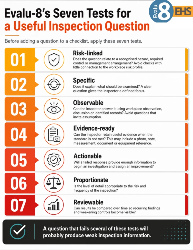 Infographic: Evalu-8's seven tests for a useful inspection question