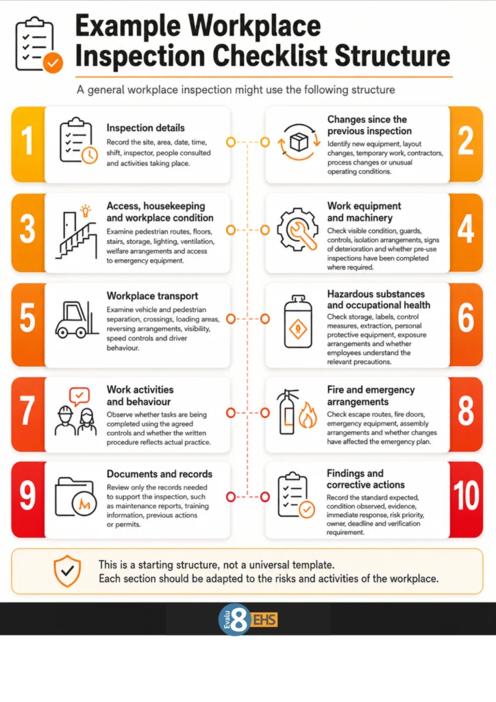 Infographic: example workplace inspection checklist structure in ten sections