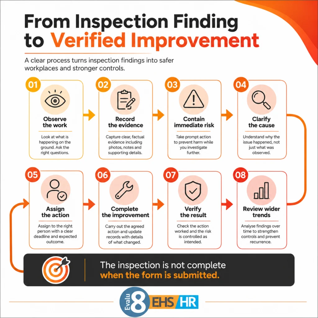 Infographic: from inspection finding to verified improvement in eight steps
