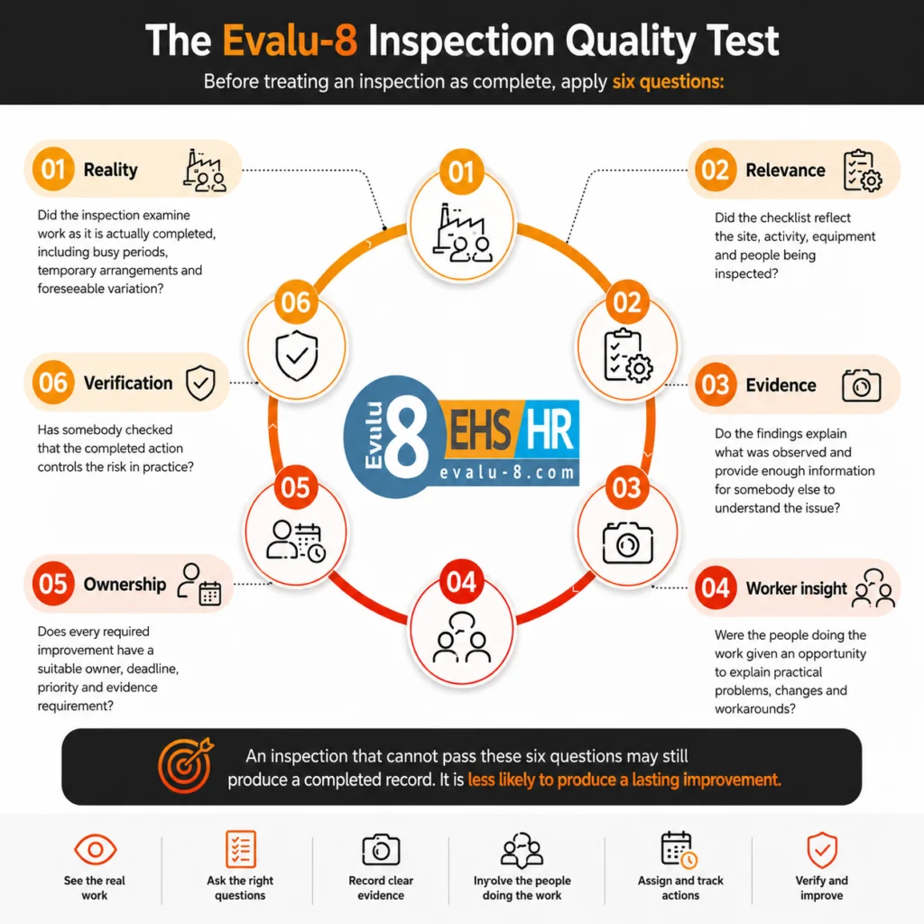 Infographic: the Evalu-8 Inspection Quality Test, six questions to ask before treating an inspection as complete